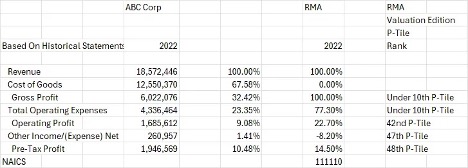 Analysis Table